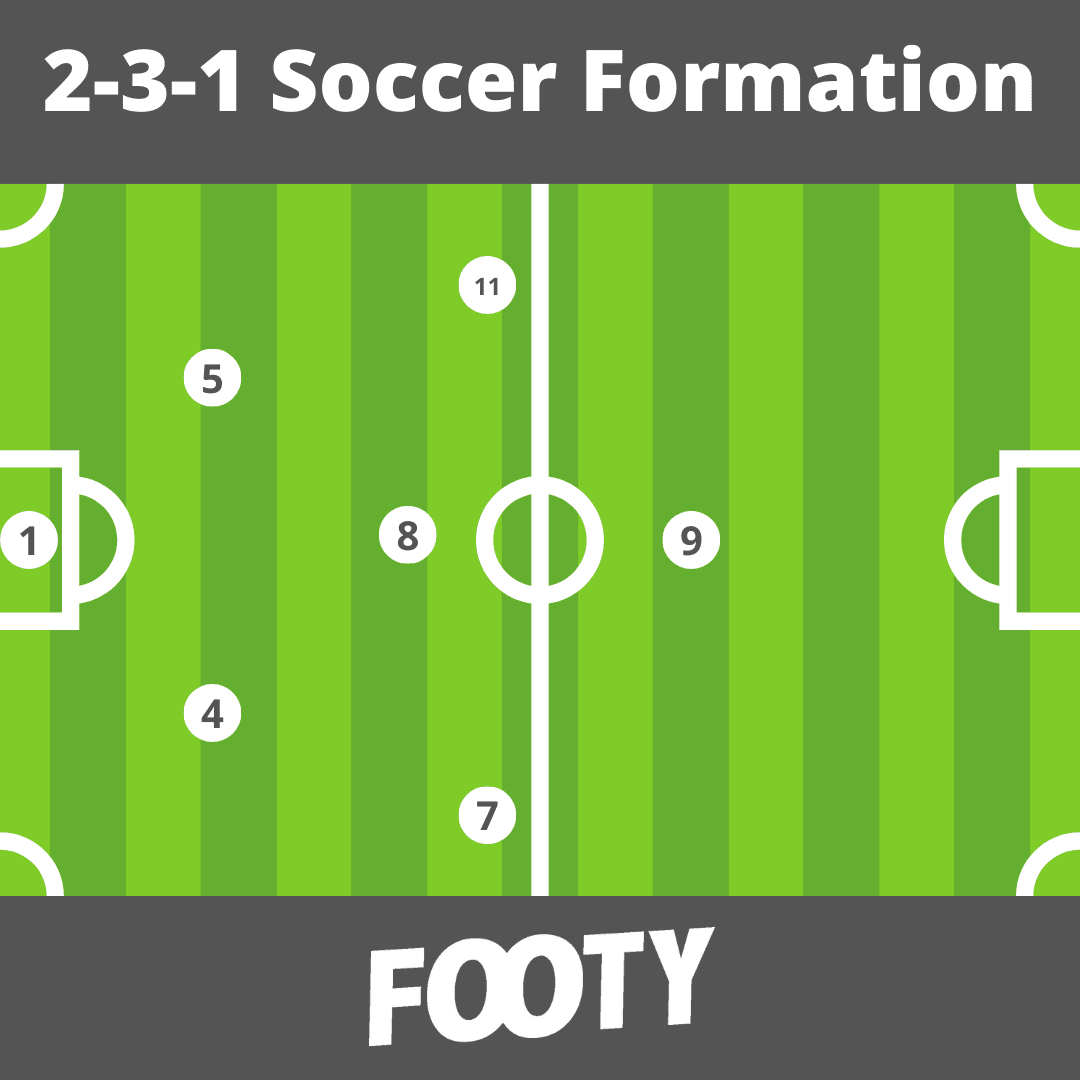 Soccer Tactics (1)