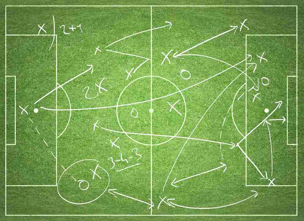 Soccer Board for tactics